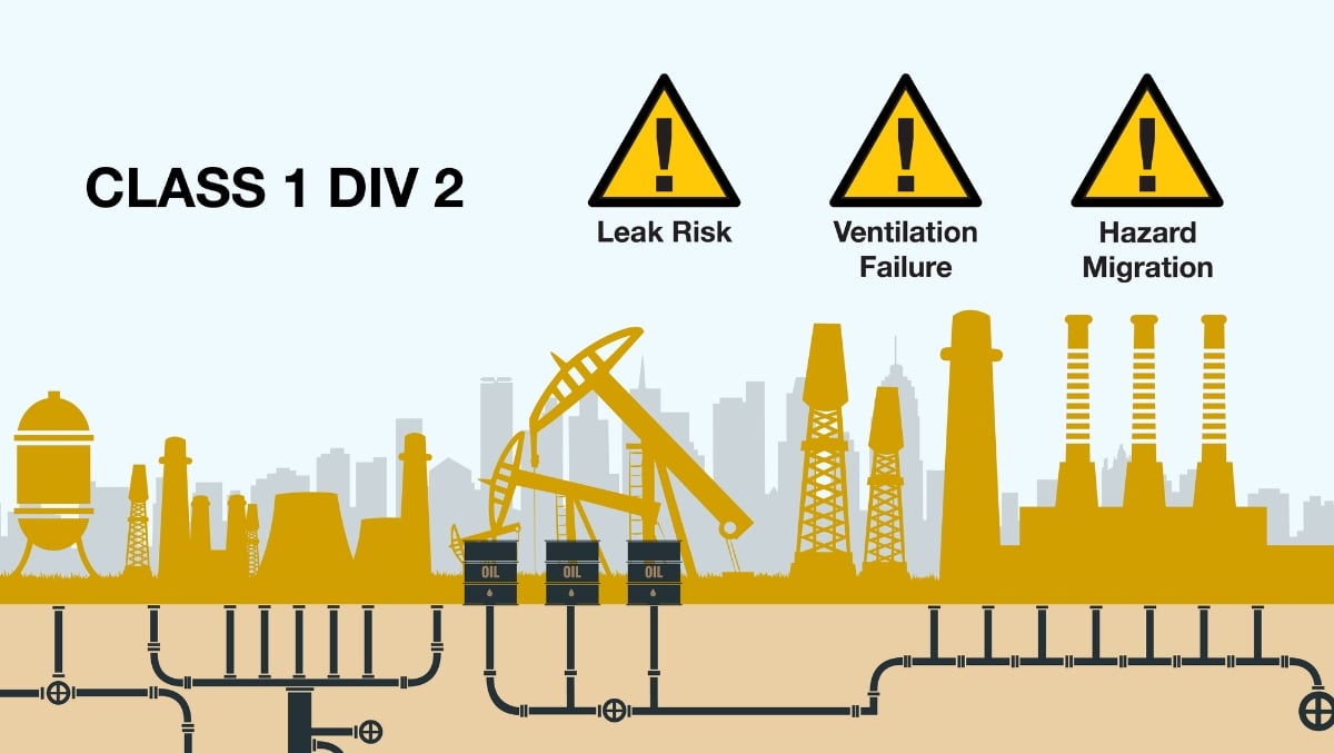 Understanding Class 1 Division 2: Enhancing Safety in Hazardous Locations