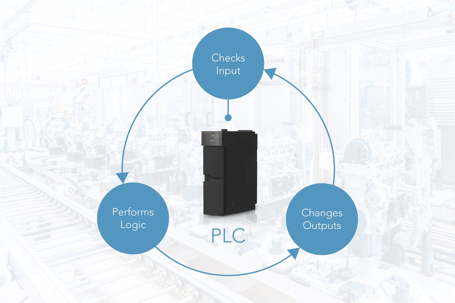 What is a PLC? A Closer Look at the Programmable Logic Controller
