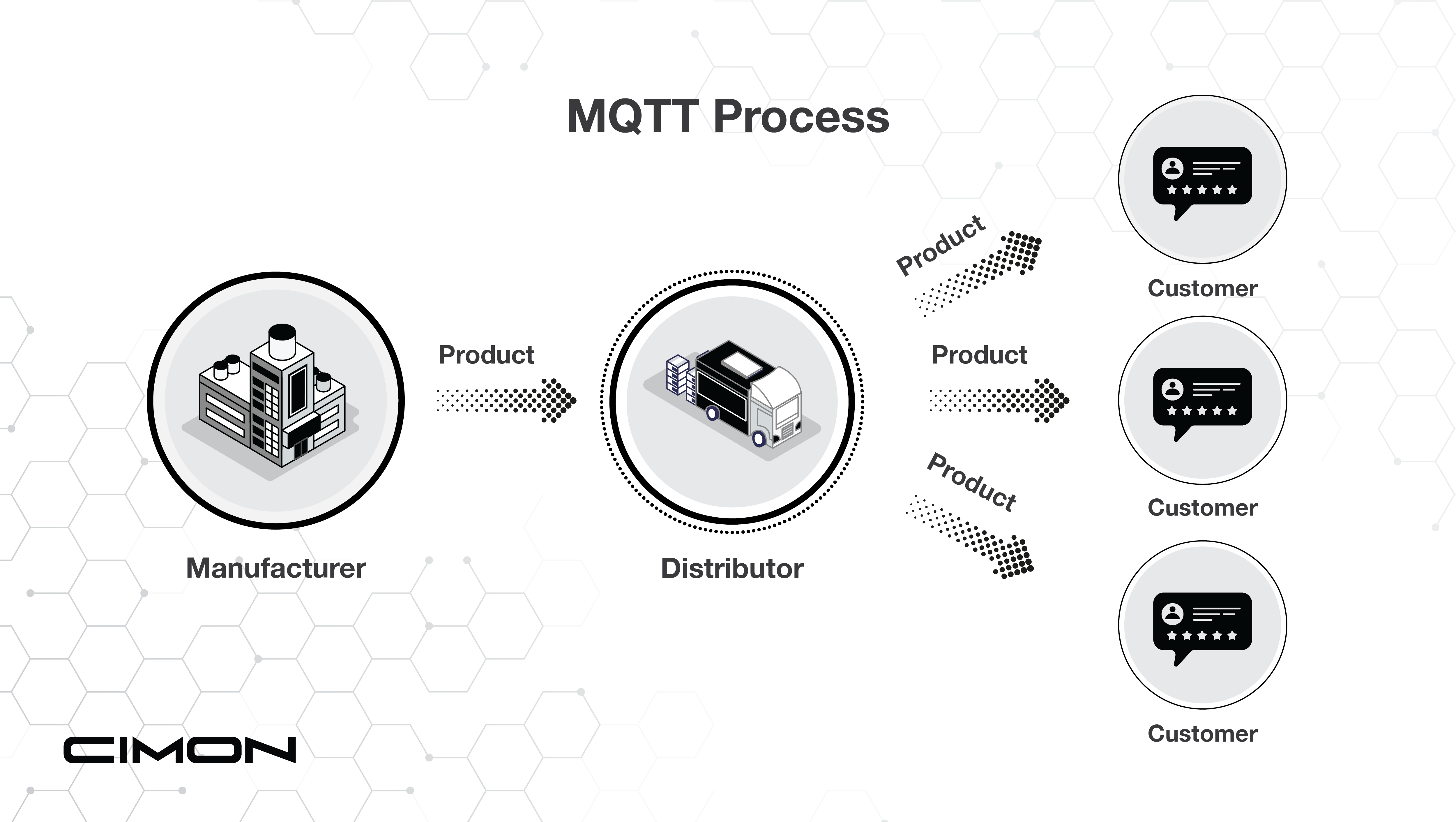 MQTT Model graphic-02