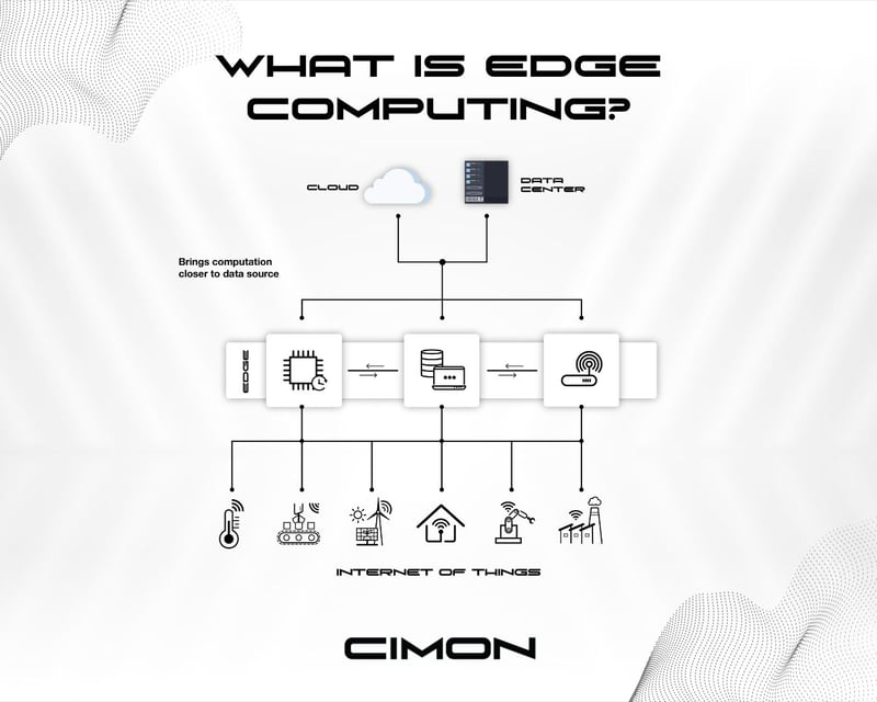edge computing sns post