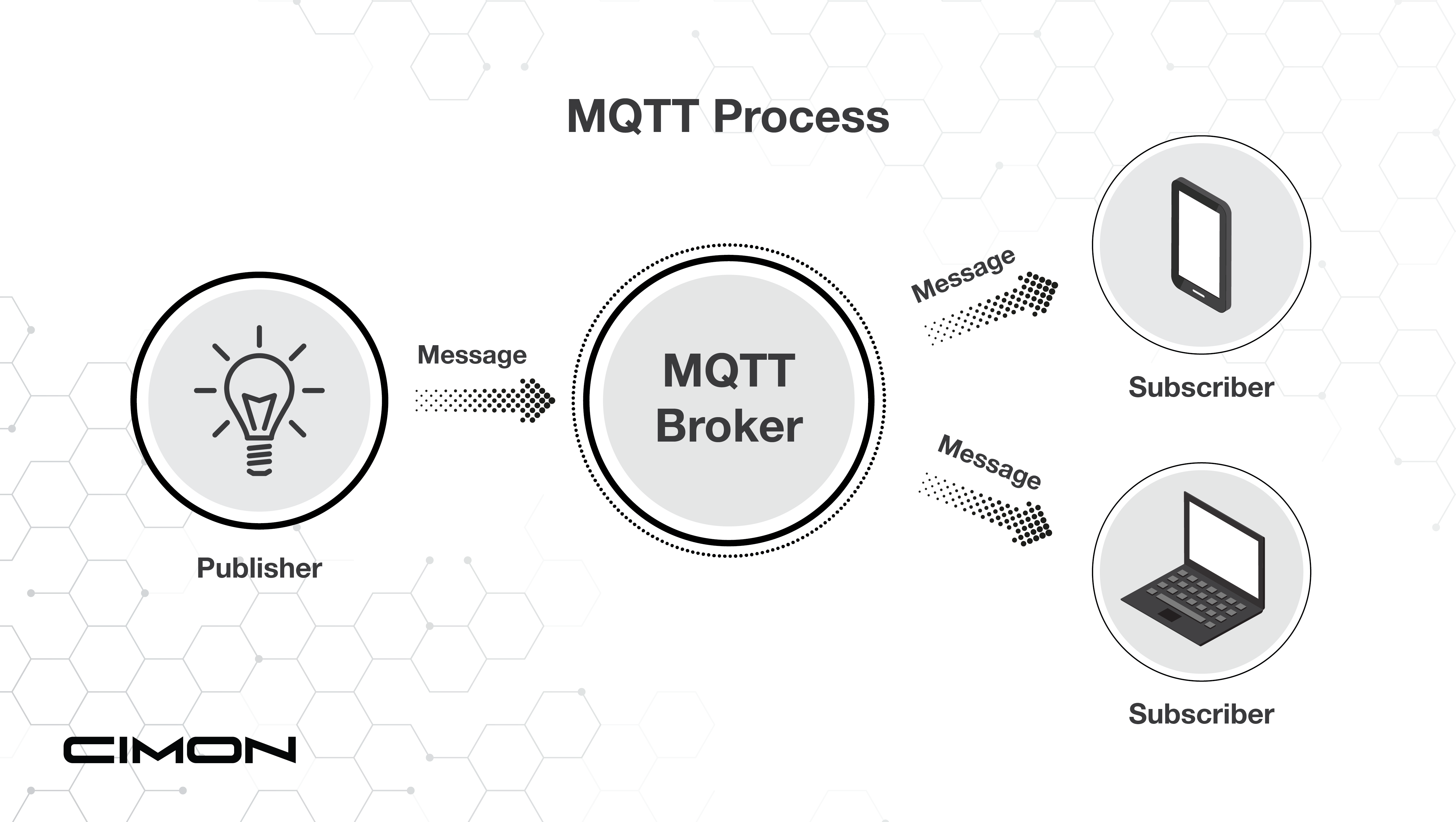 MQTT can improve efficiency by allowing for real-time monitoring of systems and the control of processes and reducing downtime for industrial automation.